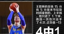 兰博竞技-关于Ning遭遇五连败，加拿大队教练面临压力！的信息